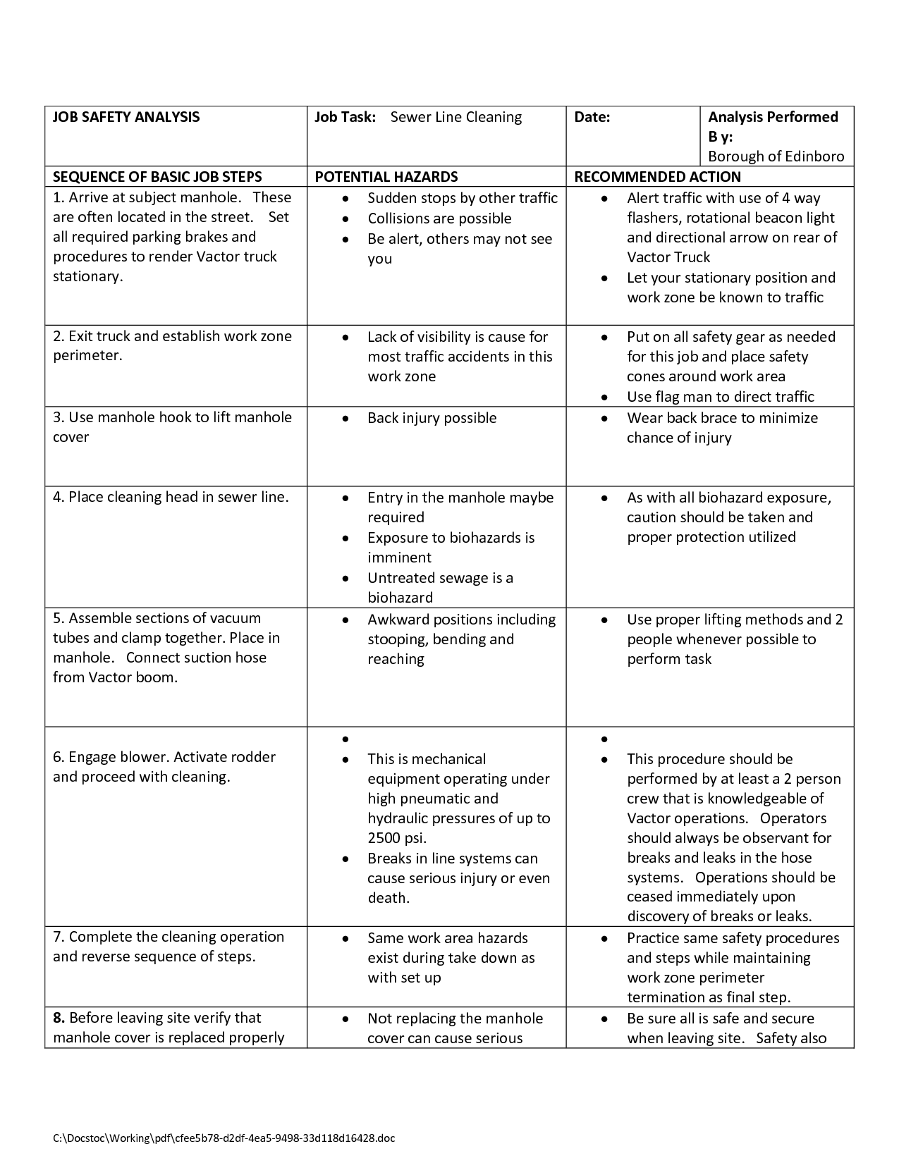 11 Best Images Of JSA Worksheet Template Job Demands Analysis