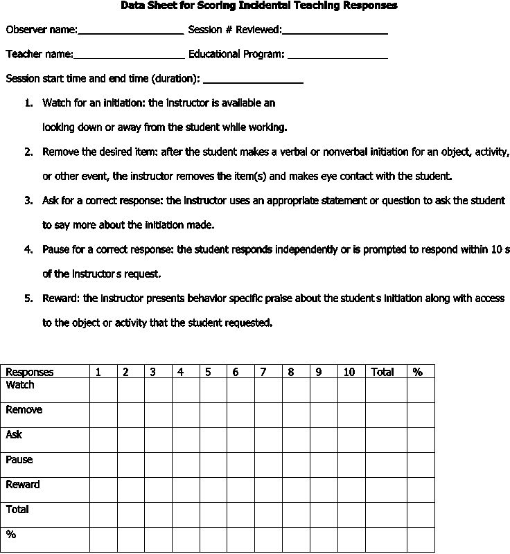 antecedent behavior consequence worksheet