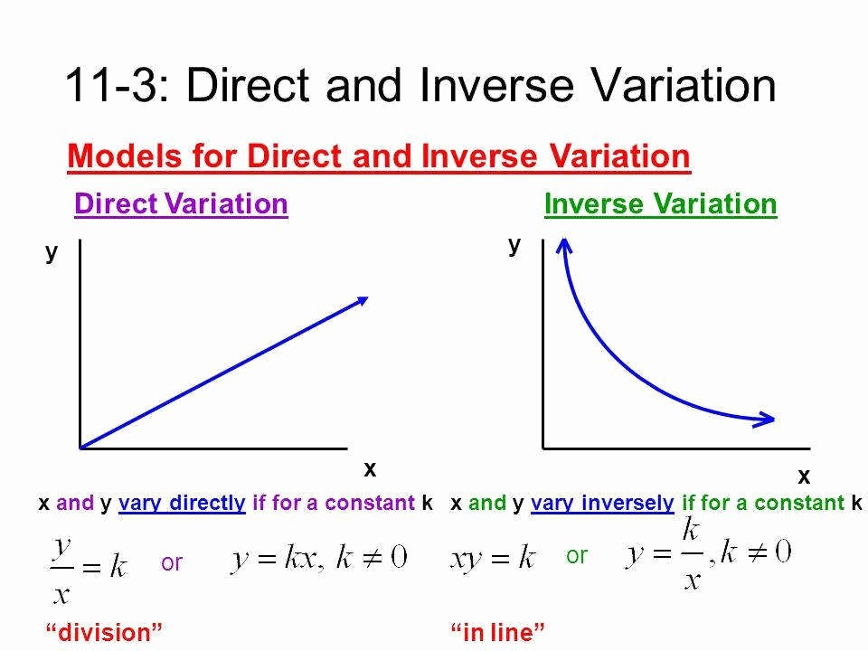 direct variation worksheet