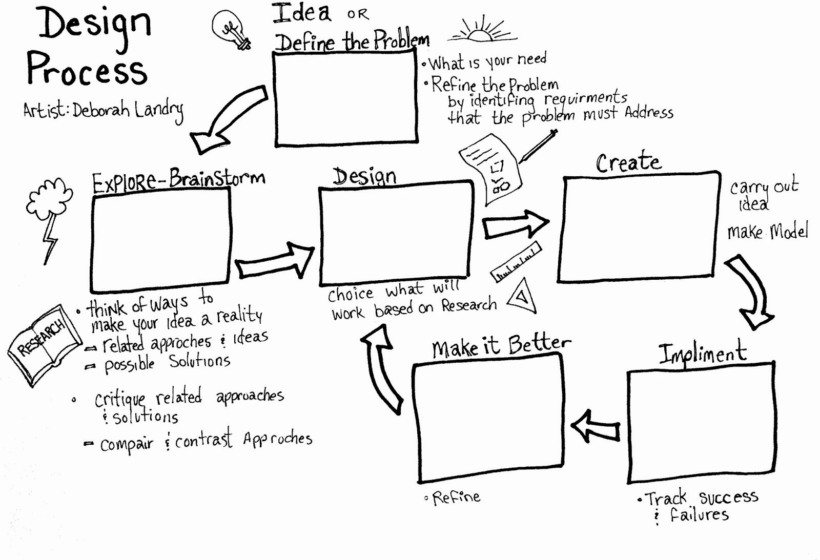 50 Engineering Design Process Worksheet