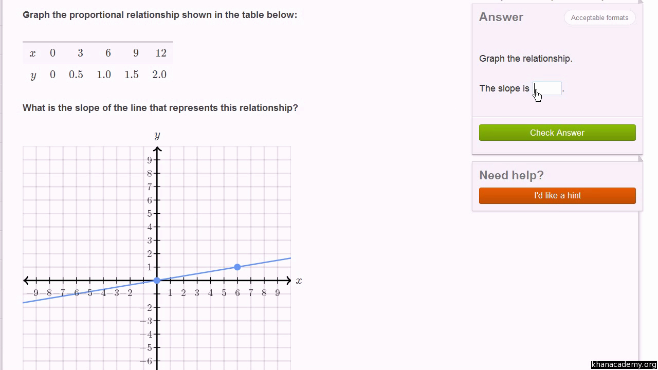50 Graphing Proportional Relationships Worksheet