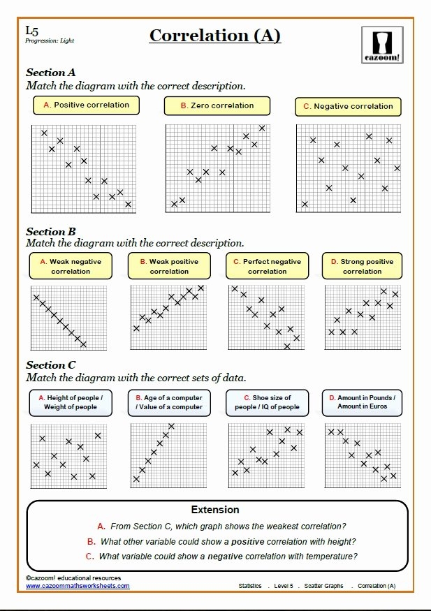 line of best fit worksheet