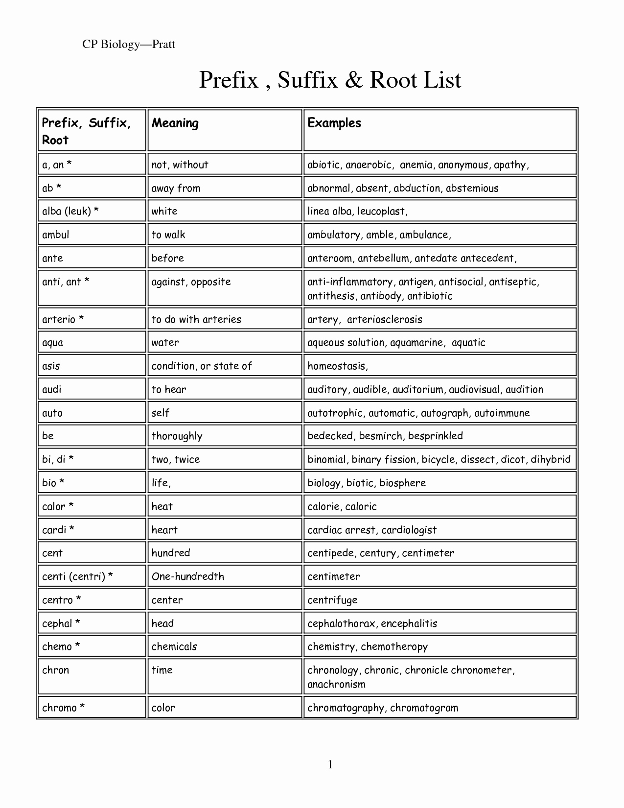 medical terminology worksheet