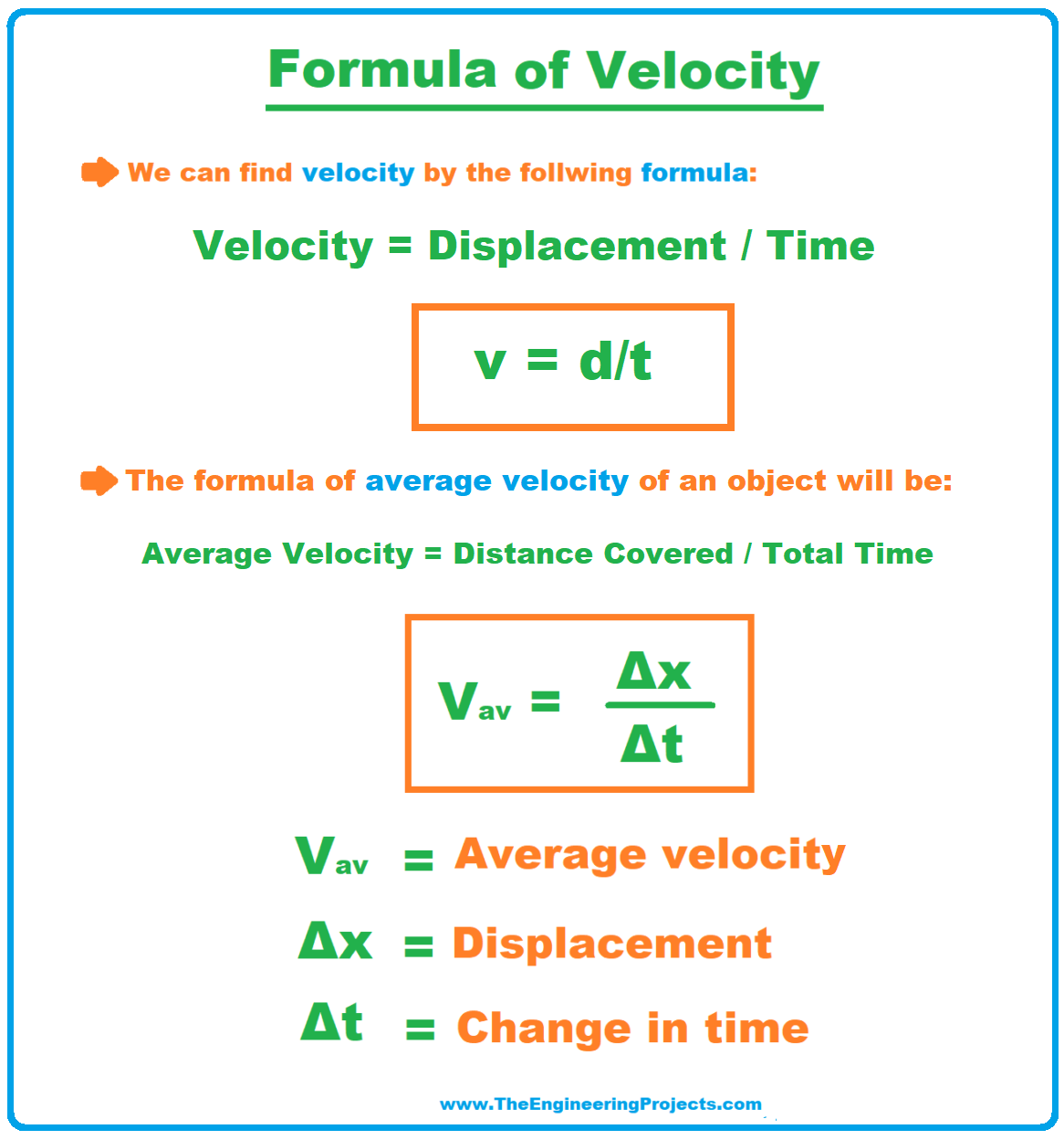 Average Velocity Physics