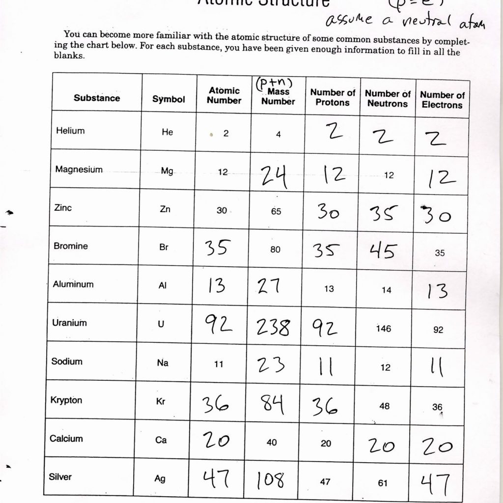 Bohr Atomic Model Worksheet Answer Key Parleyinspire