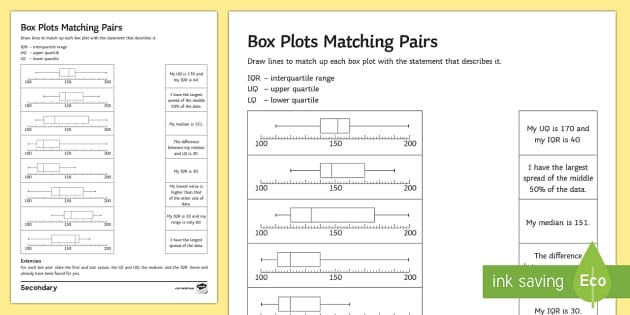 box and whisker worksheet