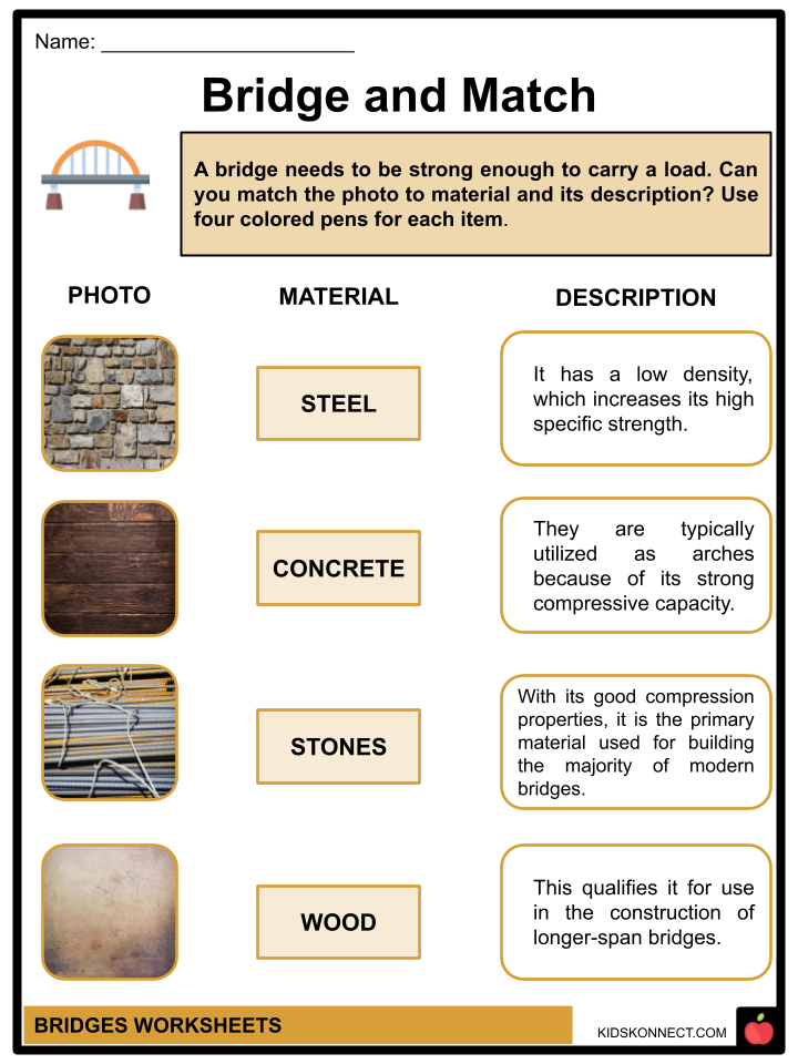 Bridges Worksheets Facts Structures Materials Famous Examples