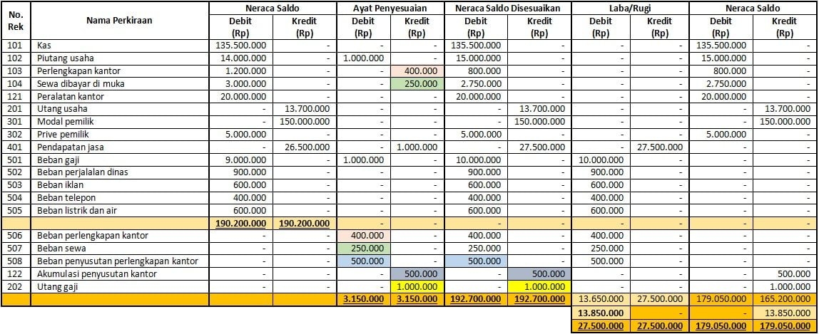 neraca lajur worksheet
