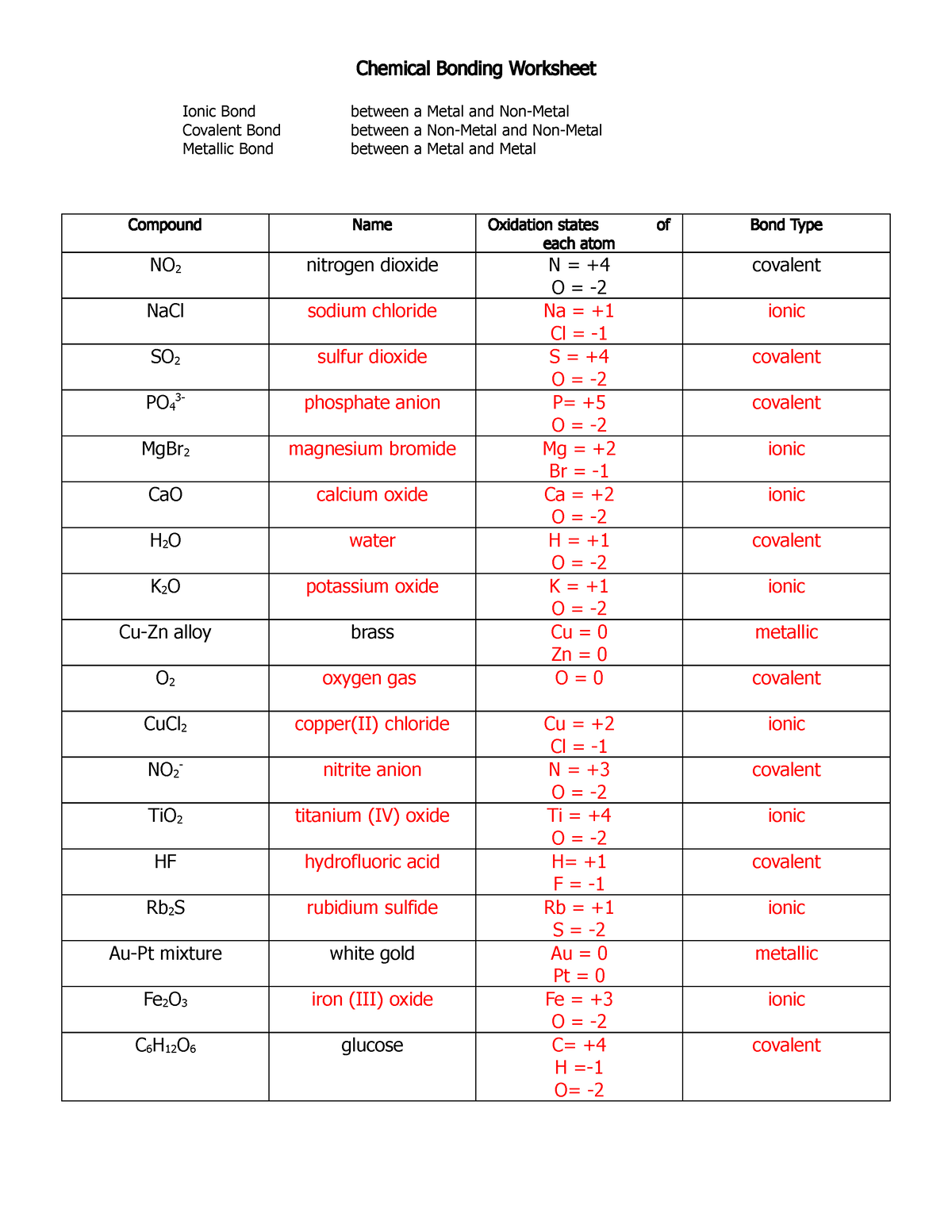 chemical worksheet