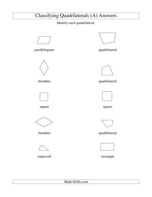 Classifying Quadrilaterals Squares Rectangles Parallelograms 