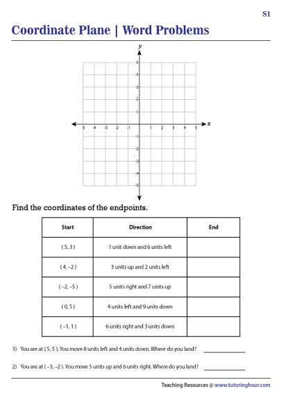 Coordinate Plane Word Problems Worksheets Worksheets Library