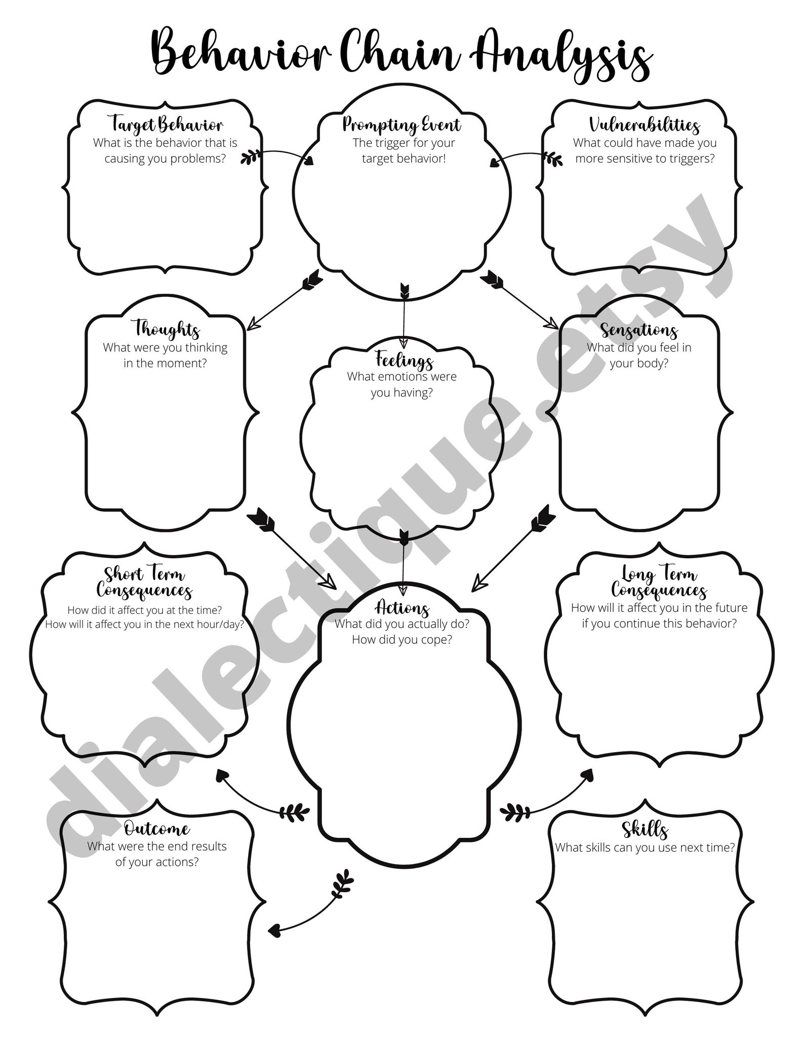 DBT Worksheet Chain Analysis DBT Worksheets