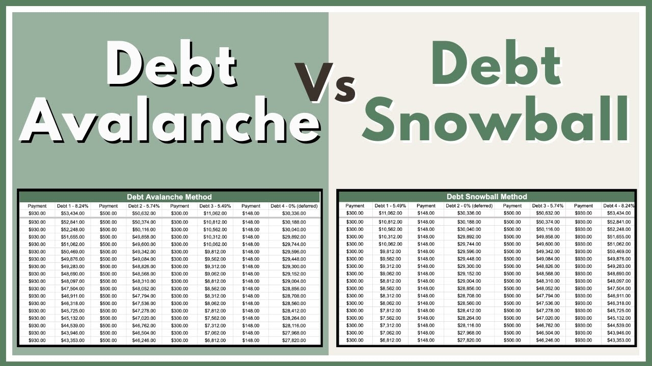Debt Avalanche Vs Debt Snowball Real Life Example Debt Payoff 