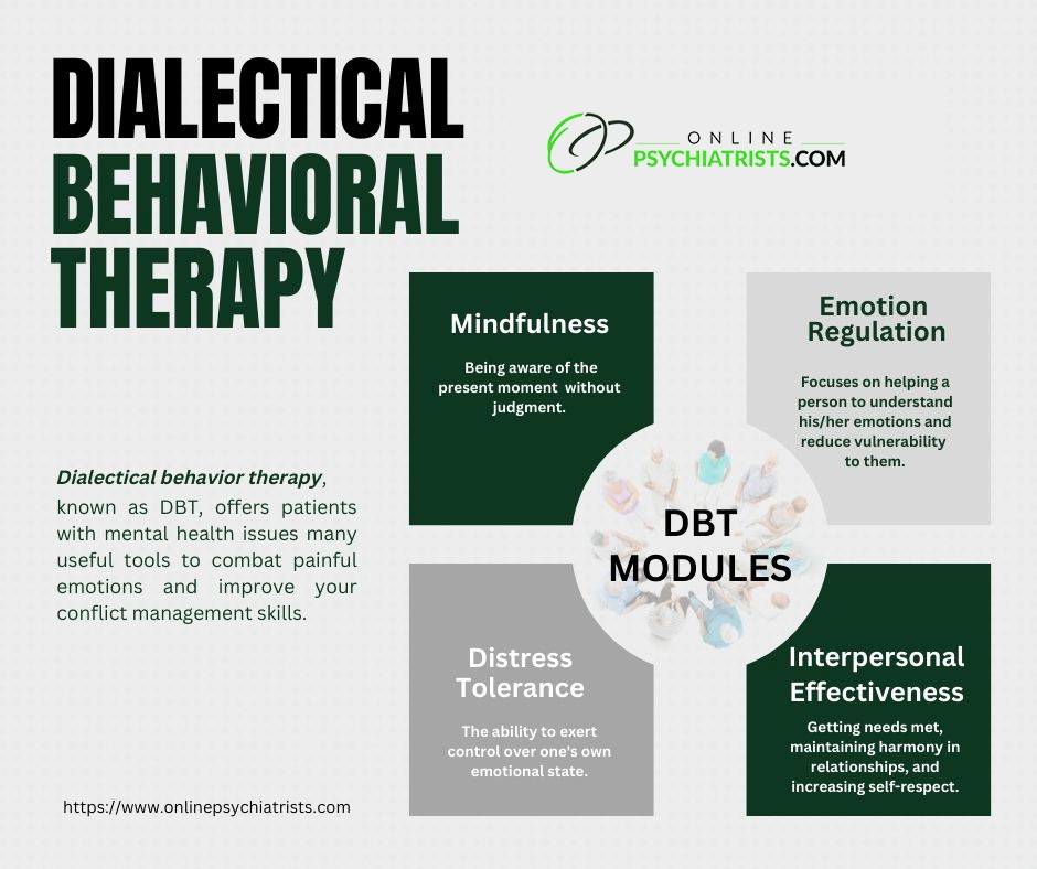 dialectical behavior therapy worksheets pdf