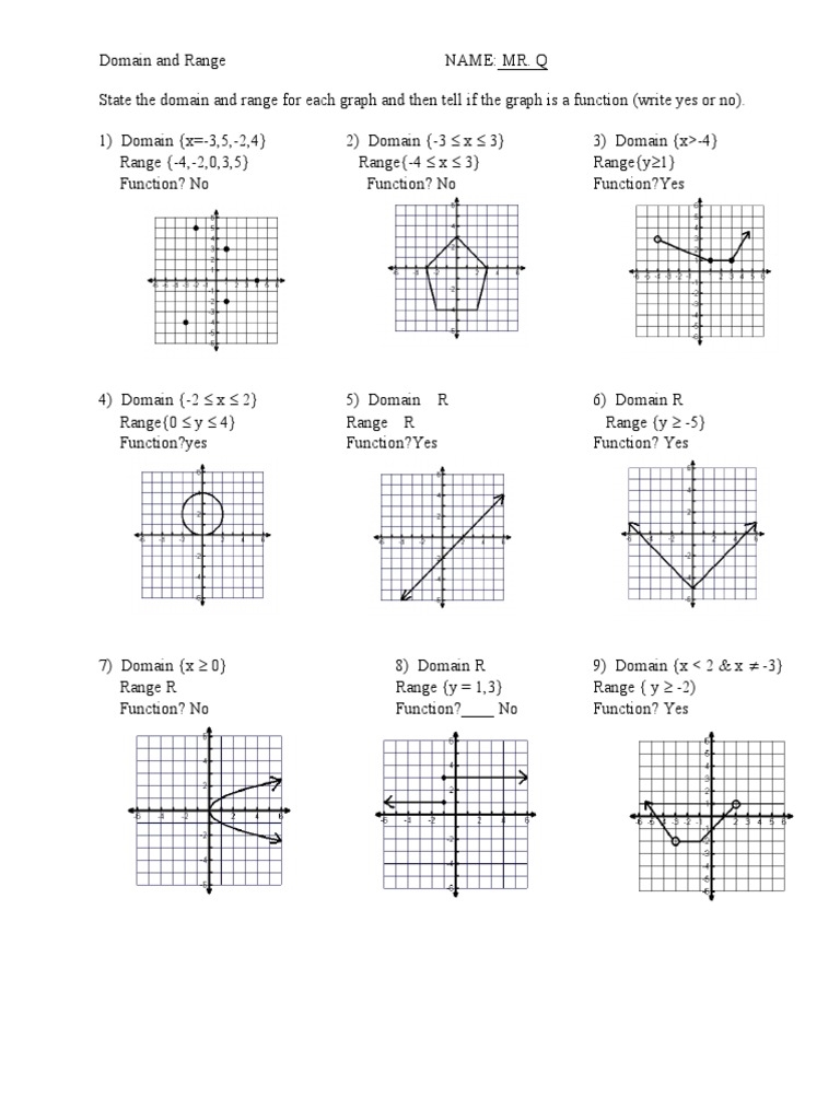 Domain And Range Of Graphs Practice Worksheet ANSWERS PDF 
