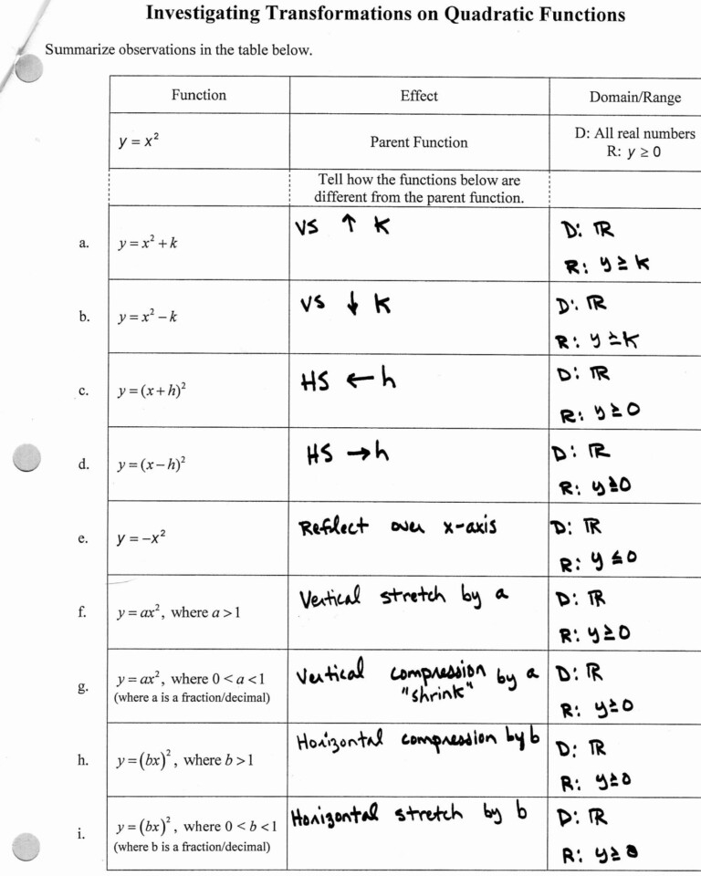 domain and range worksheet with answers pdf