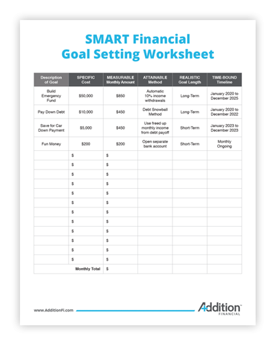 financial goal worksheet sudent handout 2b