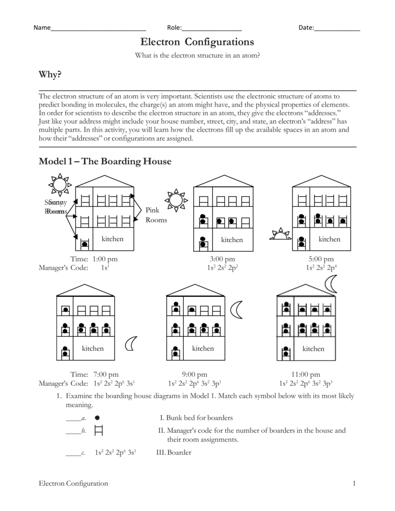 electron configuration worksheet answer key