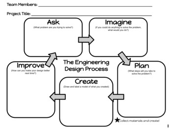 Engineering Design Process Worksheet Worksheets Library