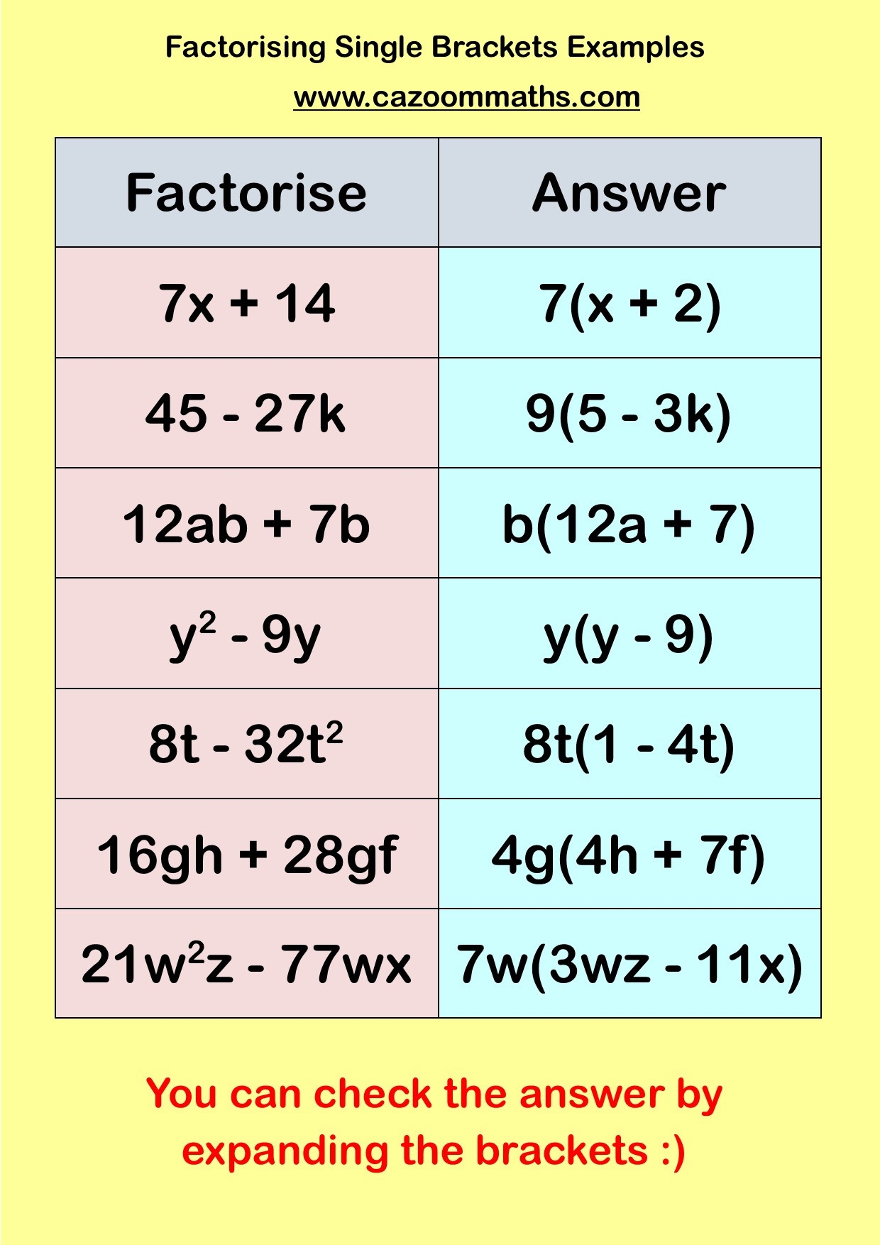 Factoring Linear Expressions Worksheet FactorWorksheets
