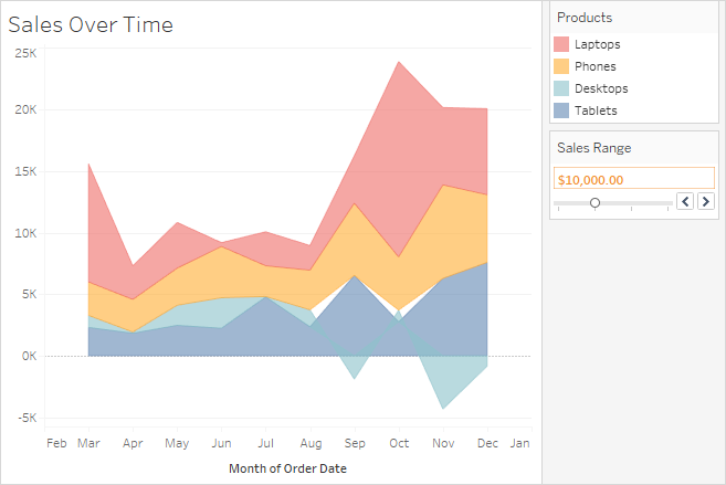 Format At The Worksheet Level Tableau