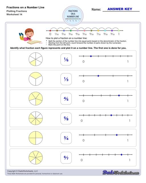 Fractions On A Number Line