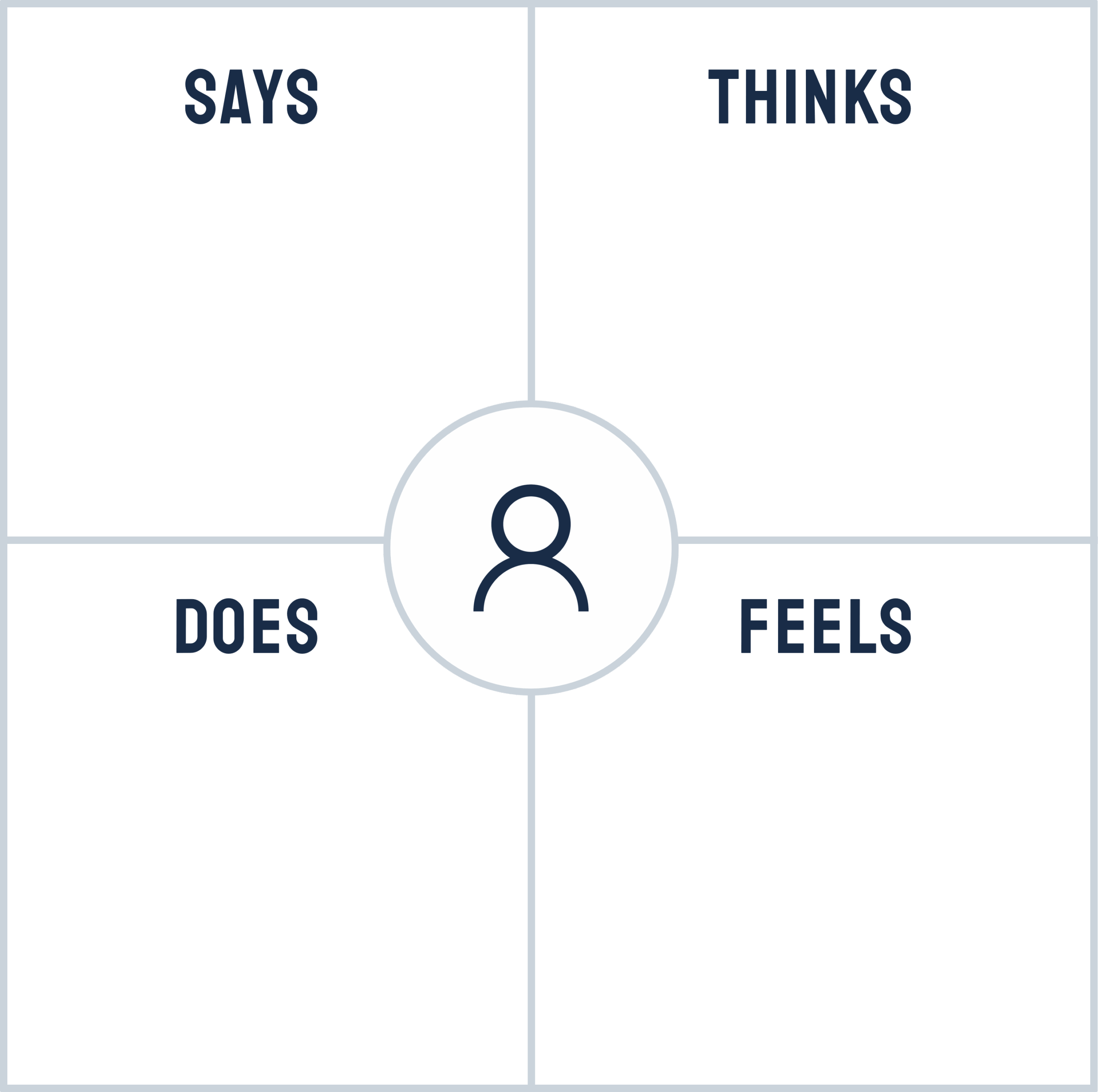 Free Empathy Map Template Pdf Printable Templates Hot Sex Picture