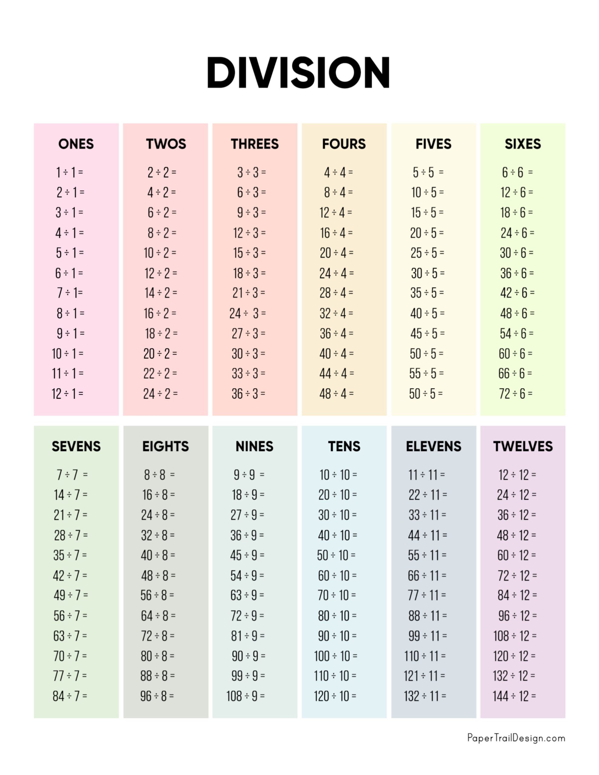 Free Free Printable Division Chart Worksheets Download Free Free 