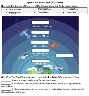 Free Printable Atmospheric Layers Worksheets For Students Worksheets 