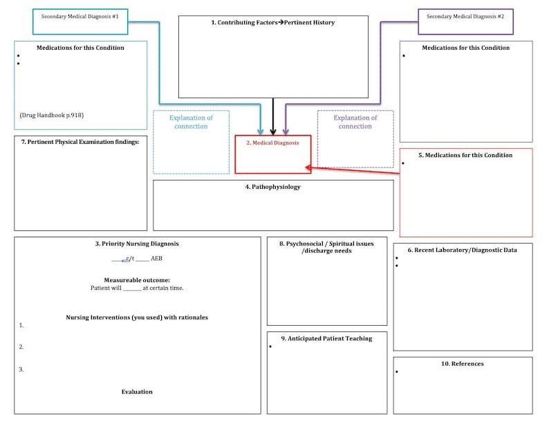 nursing reference cards printable