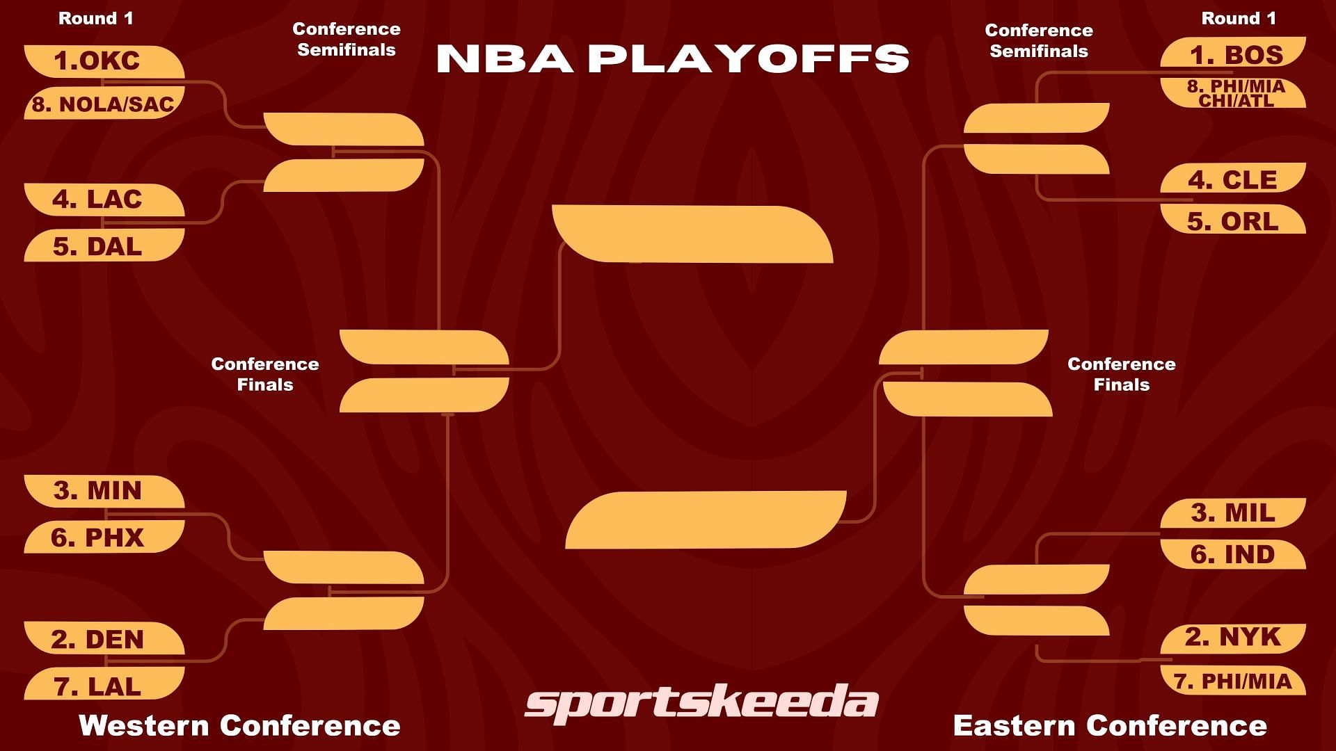 Free Printable Playoff Bracket Nba Download Free Printable Playoff 