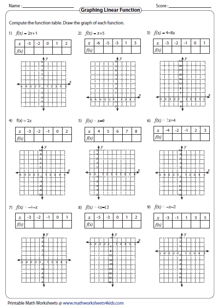 Function Worksheet Pdf Kuta Function Worksheets