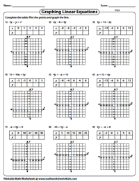 Graphing Linear Equation Worksheets Worksheets Library