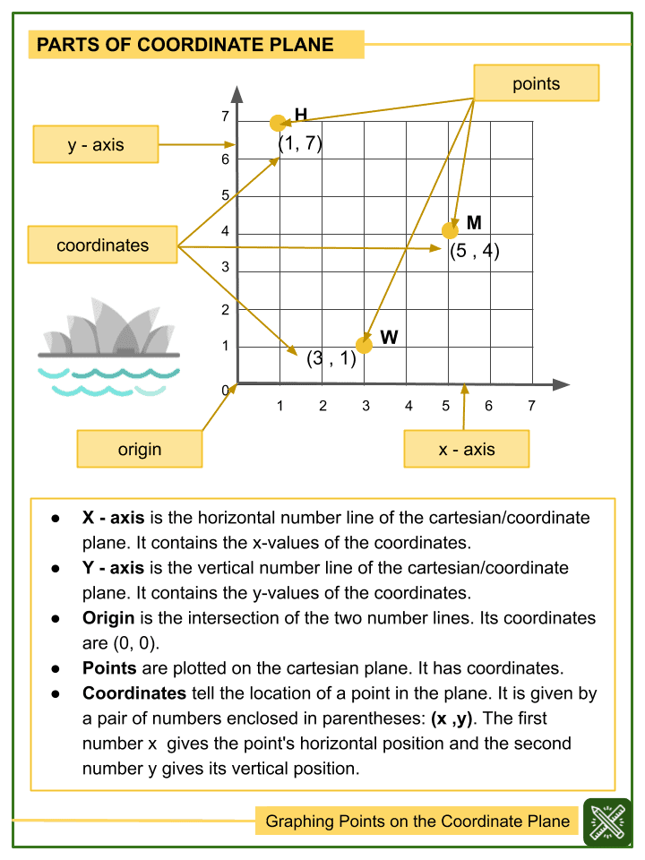 graphing points on a coordinate plane worksheet