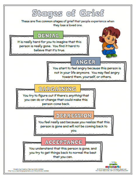 Grief Therapy Worksheets