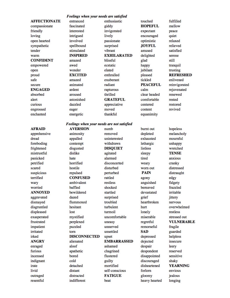 empathy nvc worksheet