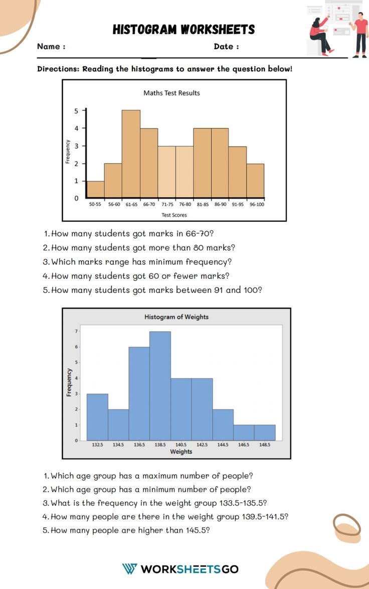 Histogram Worksheets Histogram Worksheet Histogram Worksheets