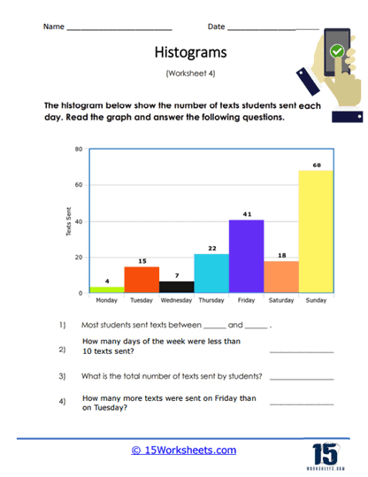 histogram worksheet