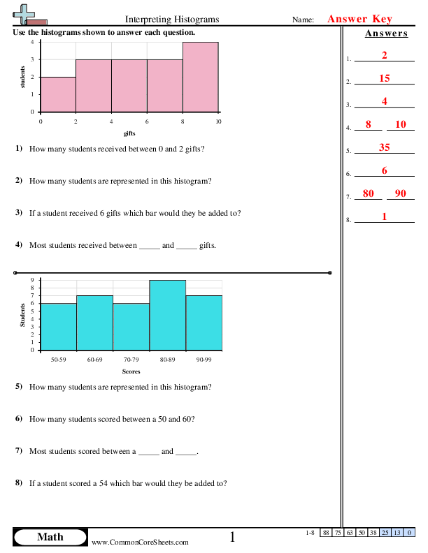 Histograms Worksheets Worksheets Library