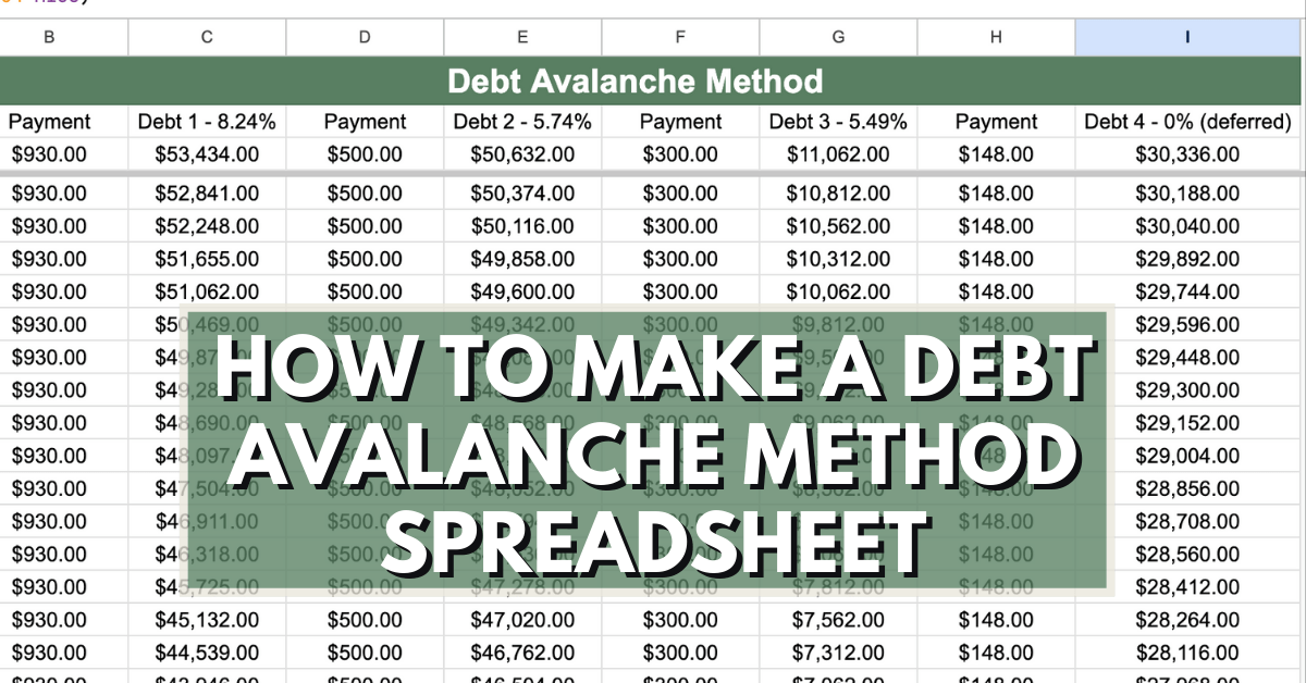 How To Make A Debt Avalanche Method Spreadsheet In Excel And