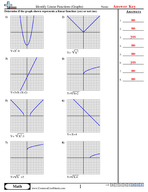 linear functions worksheet