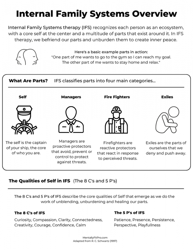 Internal Family Systems Worksheet Pdf Printable PDF Template