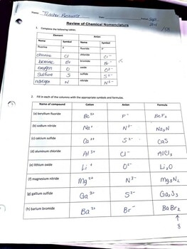 Ionic Bonding Chemistry Worksheets Worksheets Library