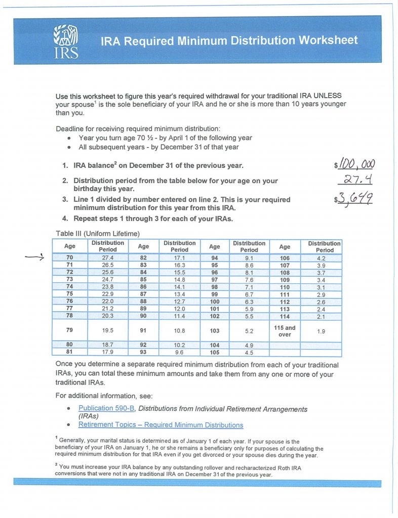 Ira Minimum Distribution Worksheet Db excel