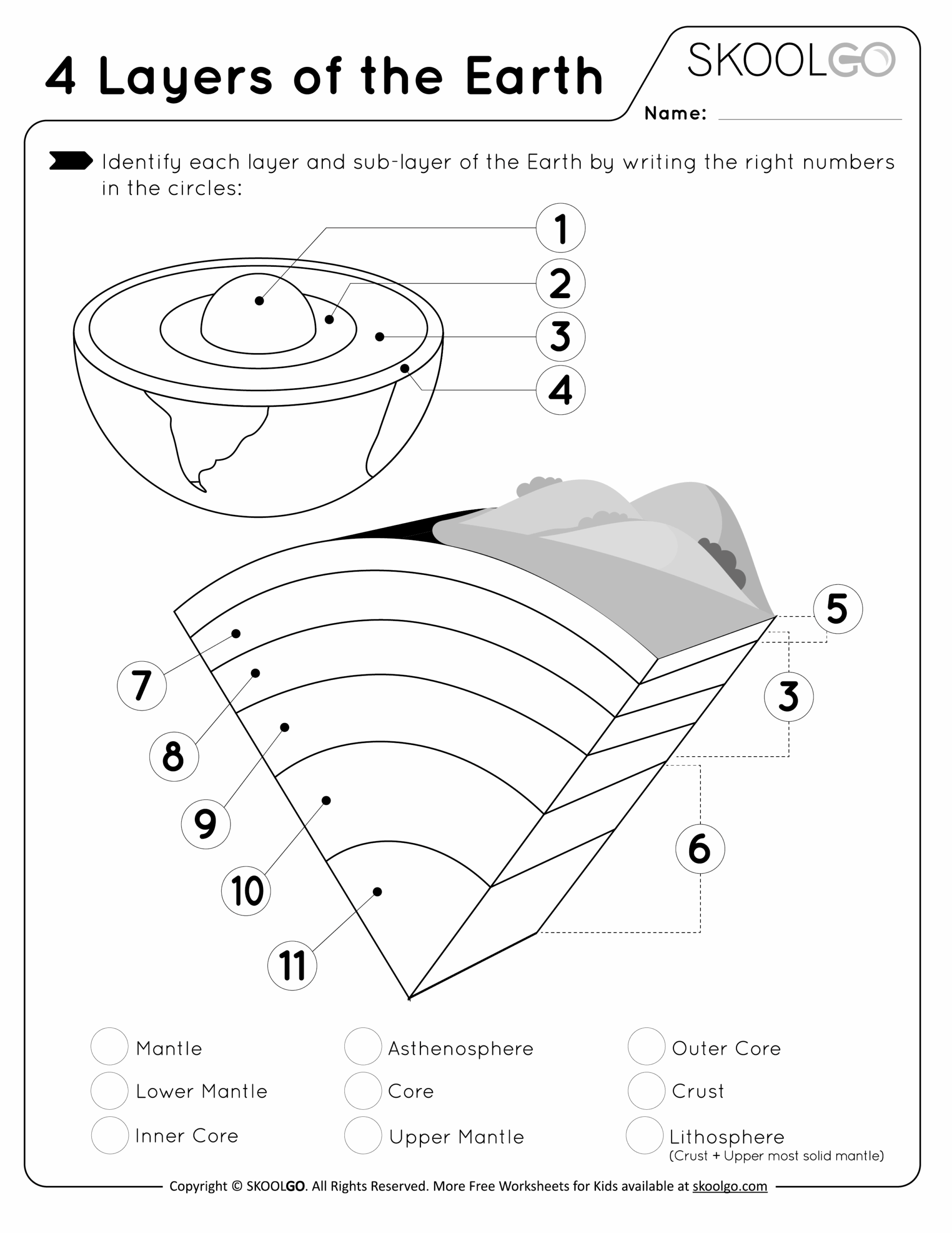 Layers Of The Earth Worksheets Library