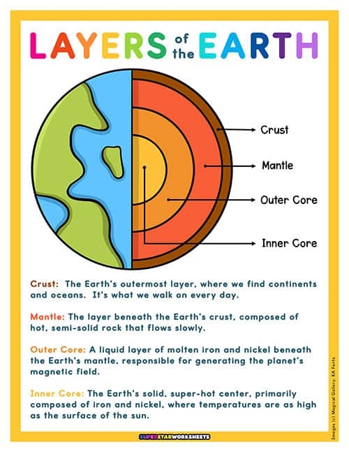earth layers worksheet printable pdf