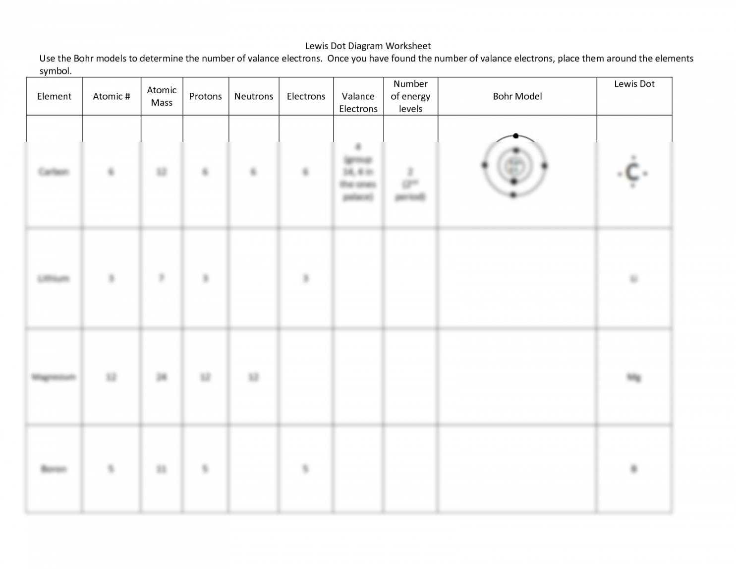 Lewis Dot Diagram Worksheet Printable PDF Template