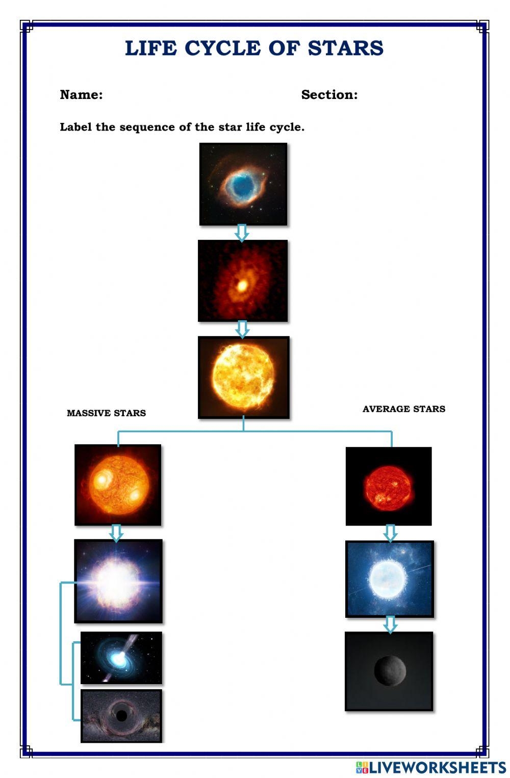 Life Cycle Of A Star Worksheet Fill And Sign Printable Template