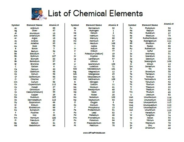 List Of Chemical Elements Free Printable