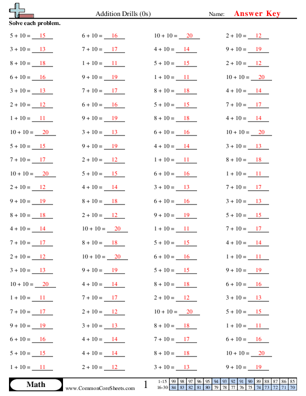 math drill worksheets